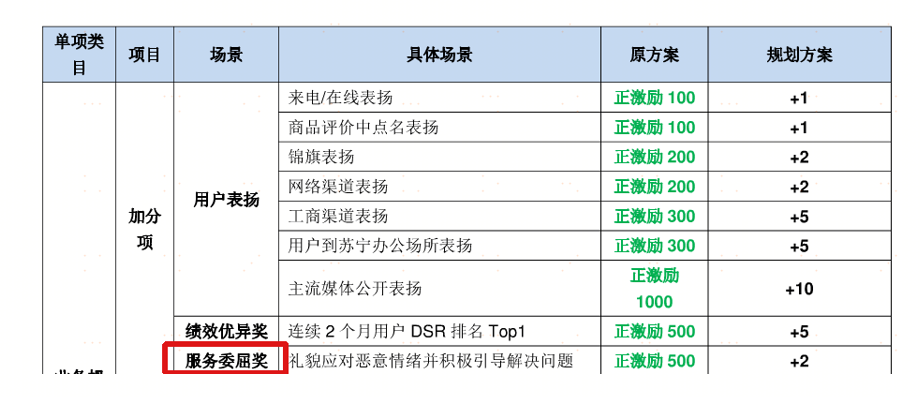 揭秘苏宁30年服务“基因”，张近东的这些规范加速“好服务”进化