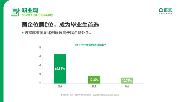 链家发布《2020中国大学生职住观报告》：去大城市奋斗仍是主流 对买房置业很乐观