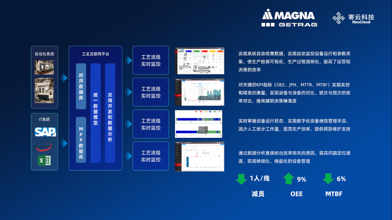 寄云科技卫冕新基建之王