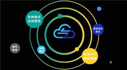永中云转换支持PPT动画播放 文档预览多面赋能