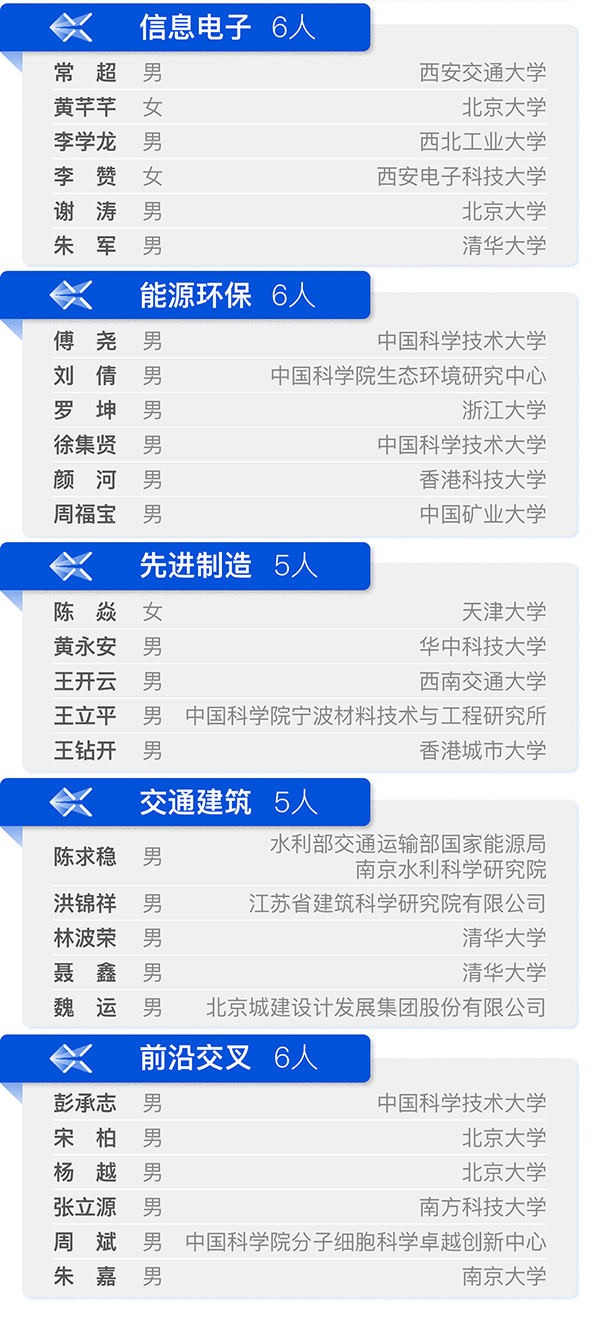 第二届“科学探索奖”获奖名单公布 腾讯投入10亿元鼓励探索精神