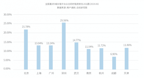 自如引领城市业主新潮流：从省心出租到以租养租