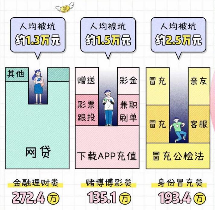 十一长假，除了新冠，还有这些骗术要防！