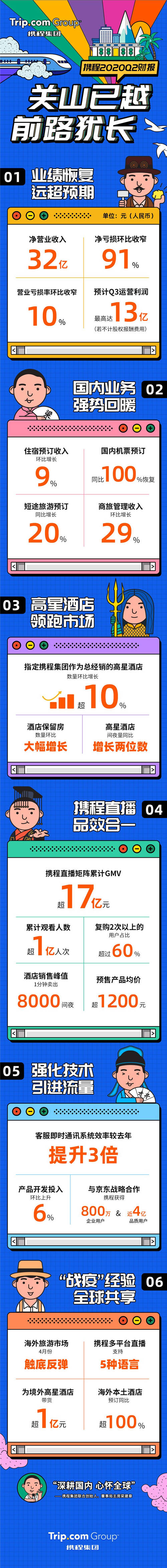 携程的“城市思维”与美团的“游牧理想”