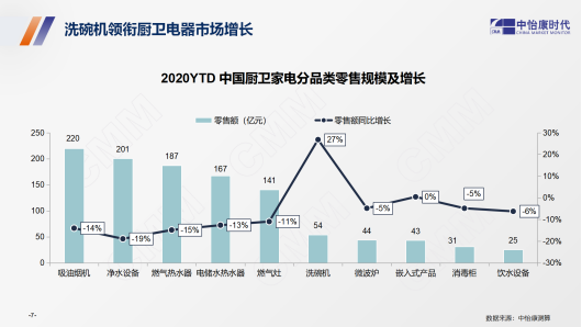 携手共进 加速洗碗机行业中国化进程