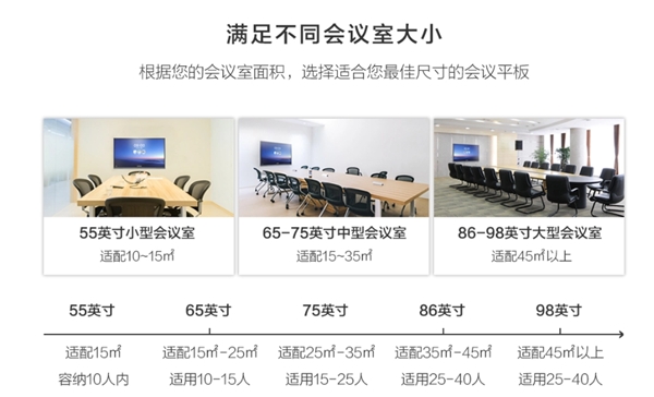 华为企业智慧屏遇上MAXHUB智能会议平板，办公生态大局将走向何方？