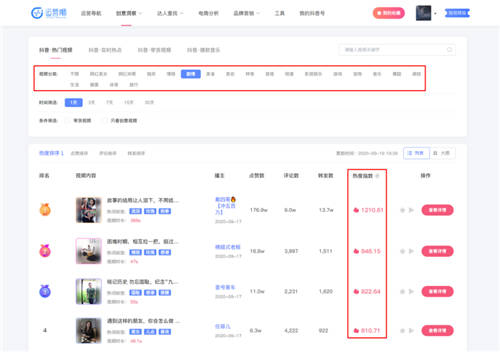 运营狮数据教程：如何策划场出单10W+的短视频带货？