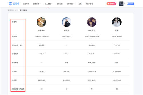 运营狮数据教程：如何策划场出单10W+的短视频带货？