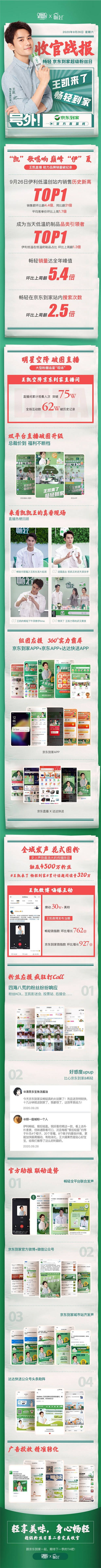 王凯同款畅轻1小时送达，京东到家“超级粉丝日”助伊利低温销量破纪录