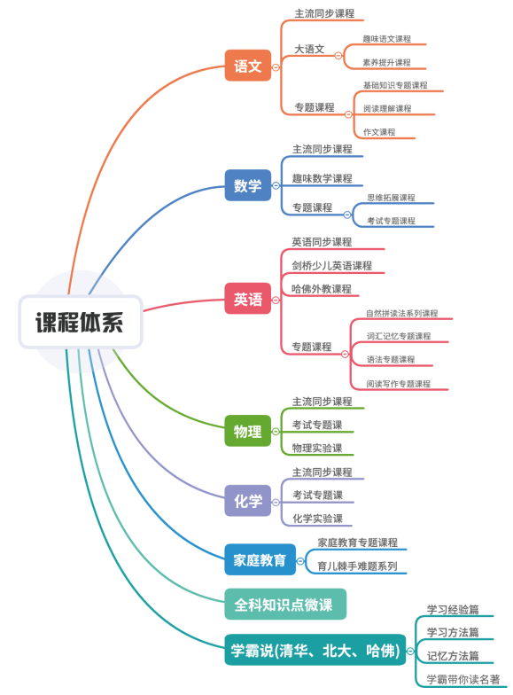 双师直播课硬核发力，线上辅导就选读书郎！