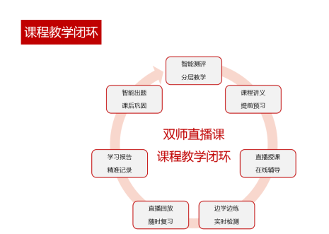 双师直播课硬核发力，线上辅导就选读书郎！
