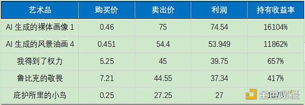 OKEx Research：DeFi+NFT火爆 盘点NFT热门项目