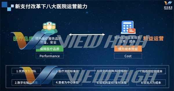 CHCC2020：公立医院如何智慧运营？科技赋能公立医院精益运营变革