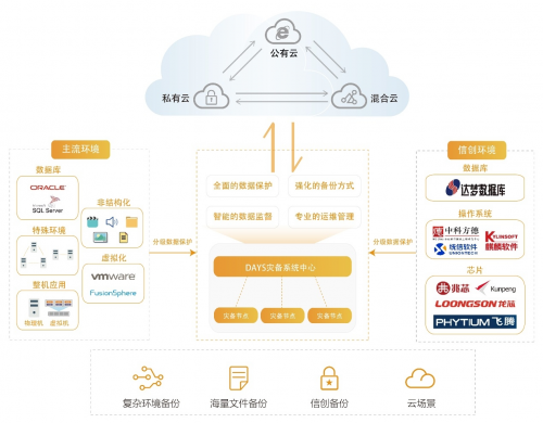 浪擎科技DAYS灾备系统重磅升级