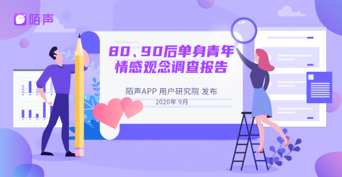 陌声发布《80、90后情感报告》:75%的人坚持等到真爱才结婚