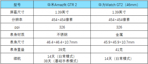 华米科抚