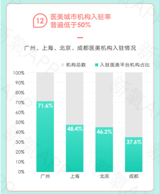 新氧白皮书聚焦医美产业线下发展现状 疫情新常态下消费路径变迁值得关注