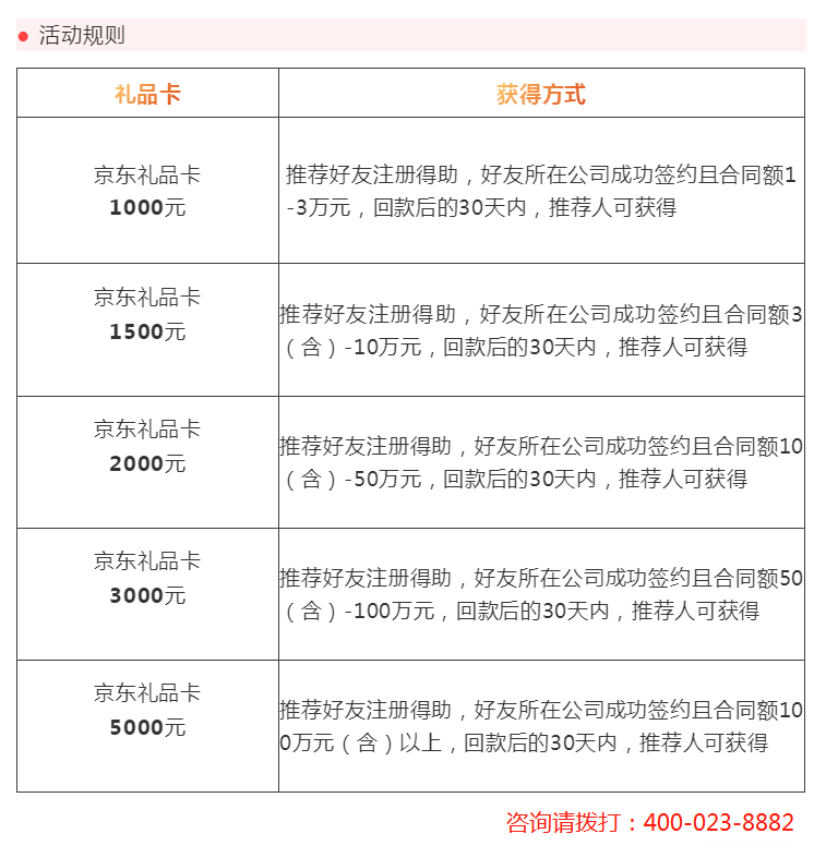 得助智能：呼叫中心优化改进，却没有从根本上解决营销困境？