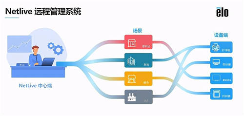 紧跟趋势，益逻科技Elo新品重磅上市，助力市场新变化