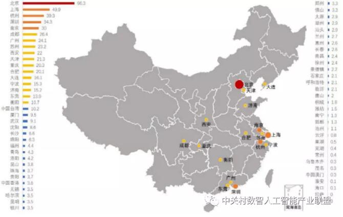 人工智能城市发展指数在京发布