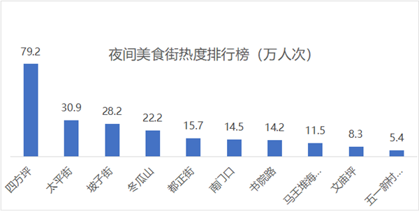 国庆中秋湖南人最爱去哪?湖南移动大数据告诉你