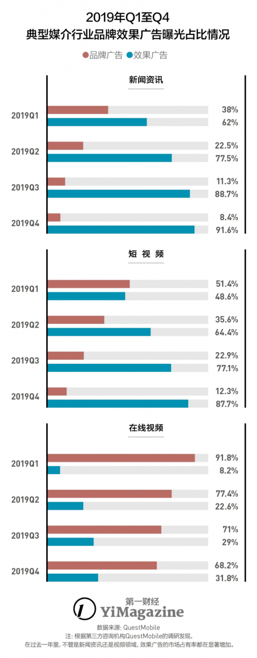 新营销时代的增长创意 