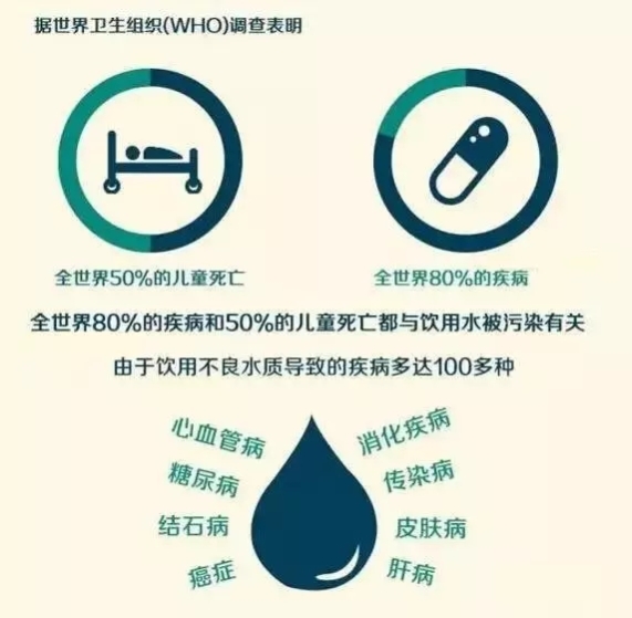 为什么要装净水器？菲浦斯厨房净水器呵护饮水健康！