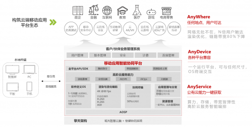 华为云移动应用智能协同平台发布，助力移动应用云端延伸