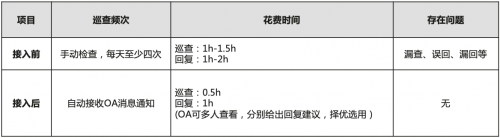 从入门到实战，基于华为应用市场AppGallery Connect服务的实战解析