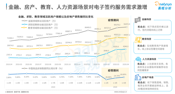 连续位列中国电子签名市场份额榜首，e签宝凭什么？