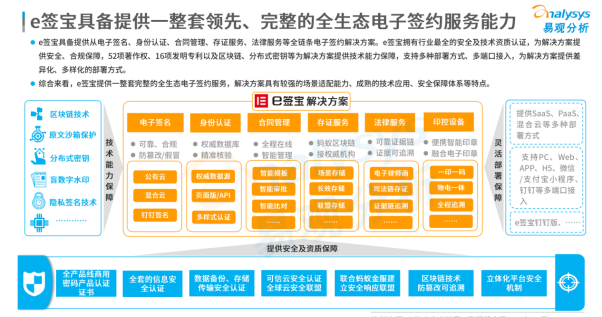 连续位列中国电子签名市场份额榜首，e签宝凭什么？