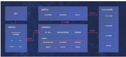 面向未来，沉淀前行，腾讯即玩云游戏构建行业新形态