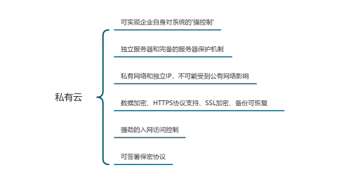 「企业管理系统搭建测评」公有云VS私有云，云数据安全谁更靠谱？