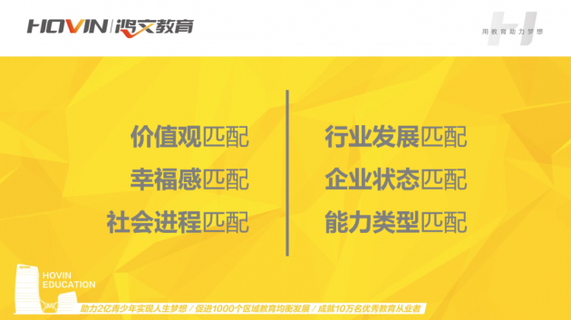 鸿文教育就业指导课：如何实现高质量就业？