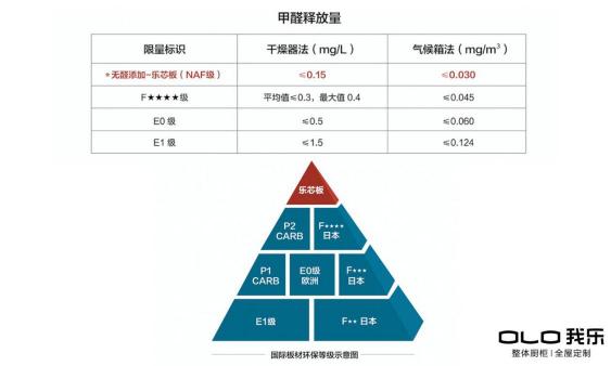 要说欧式家具哪个牌子好？年轻人喜欢的我乐家居还不错！