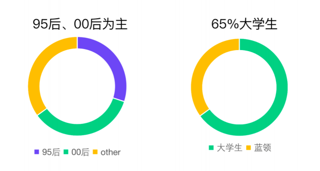 覆盖百万高校师生！青团社携手杭州余杭区网信办，科普“网络信息安全”