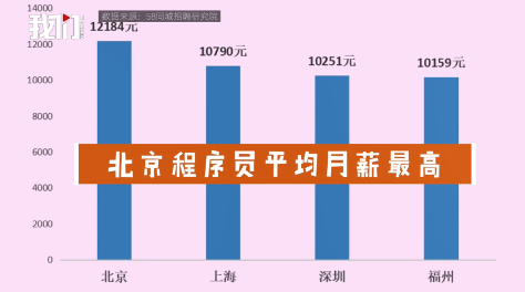 合肥新生植发：男性是植发主力军，“程序猿”职业占比大