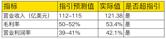 老虎证券：业绩好到炸裂，股价却不为所动，台积电怎么了？