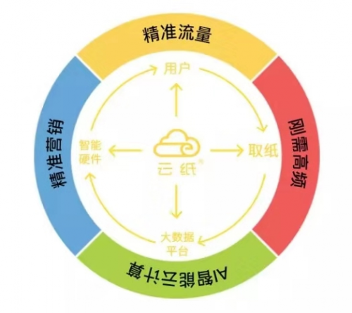 共享充电宝创业加盟风潮消失，行业新风口初浮现