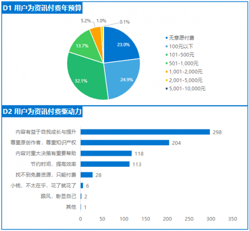 《2020年中国泛资讯行业研究报告》正式发布，今日头条位列行业头部梯队