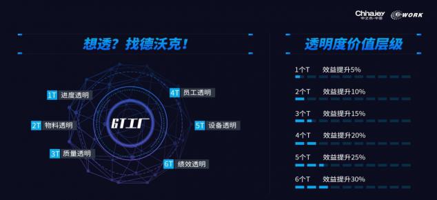 心有「数」！携手德沃克智造，抢占数字经济先机！