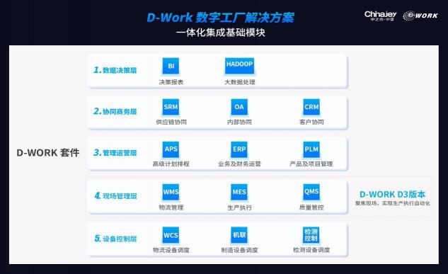 心有「数」！携手德沃克智造，抢占数字经济先机！
