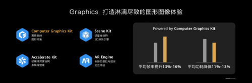 HDC2020 华为HMS开放能力再升级助力开发者加速商业变现