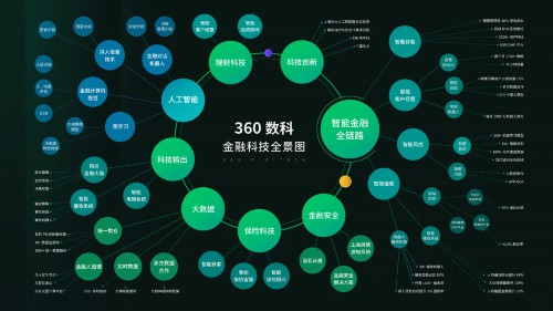 360借条通过技术开发日展现自己的AI软实力