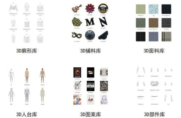 茵曼与Style3D达成合作，开启服装品牌数字化新阶段