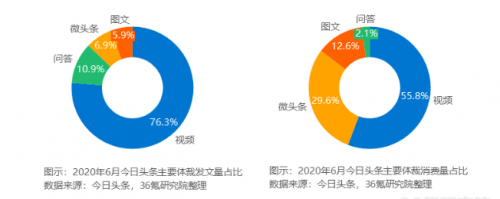 累计科普上万次，“网红医生”张之瀛如何在今日头条走出专业科普之路