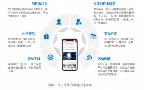 累计科普上万次，“网红医生”张之瀛如何在今日头条走出专业科普之路