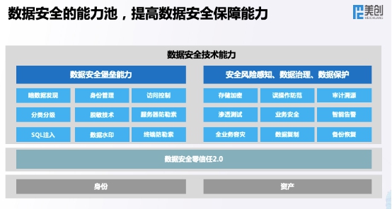 全新架构 全速发展 美创科技新一代数据安全架构正式发布