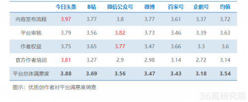 麻利快嘴搭配原创点评，媒体人张彬在今日头条获粉无数