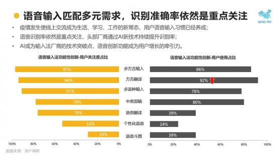 2020年输入法报告 讯飞输入法以AI语音黑科技获行业认可